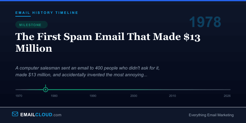 The First Spam Email That Made $13 Million — Email History Timeline 1978