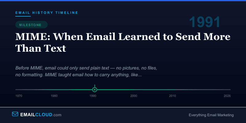 MIME: When Email Learned to Send More Than Text — Email History Timeline 1991