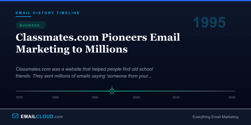 Classmates.com Pioneers Email Marketing to Millions — Email History Timeline 1995