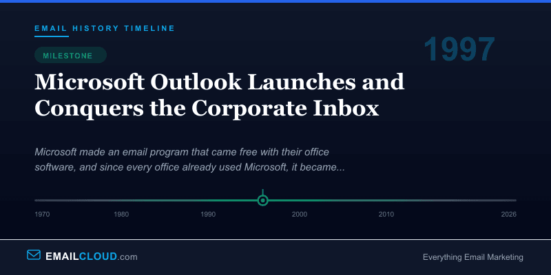 Microsoft Outlook Launches and Conquers the Corporate Inbox — Email History Timeline 1997