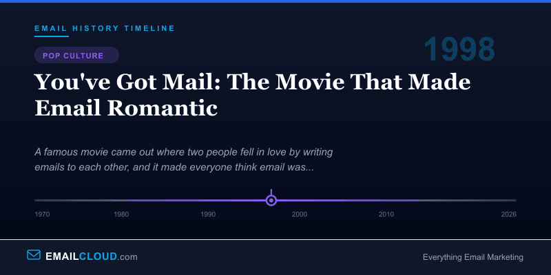 You've Got Mail: The Movie That Made Email Romantic — Email History Timeline 1998