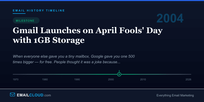 Gmail Launches on April Fools' Day with 1GB Storage — Email History Timeline 2004