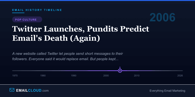 Twitter Launches, Pundits Predict Email's Death (Again) — Email History Timeline 2006