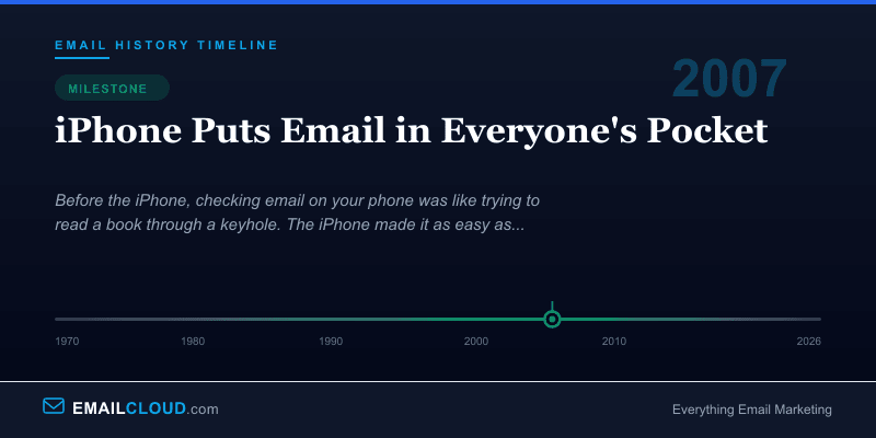 iPhone Puts Email in Everyone's Pocket — Email History Timeline 2007