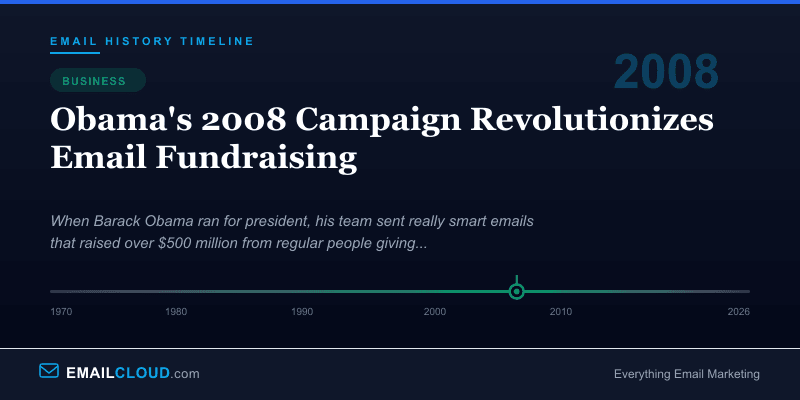 Obama's 2008 Campaign Revolutionizes Email Fundraising — Email History Timeline 2008