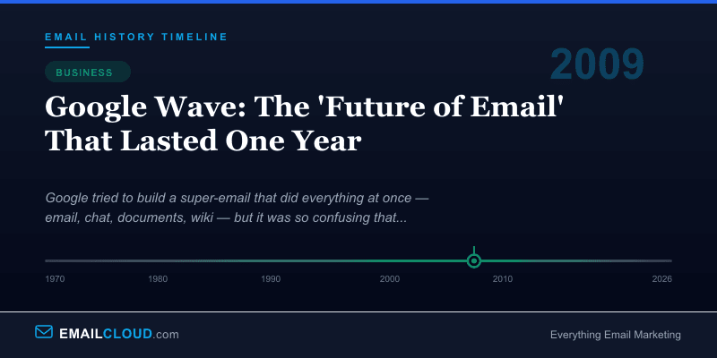 Google Wave: The 'Future of Email' That Lasted One Year — Email History Timeline 2009