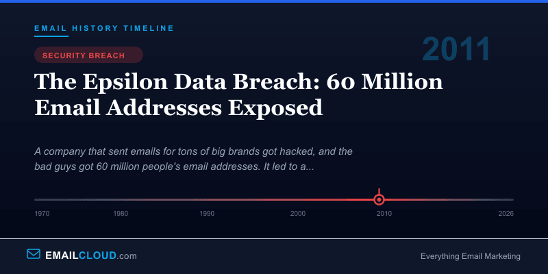 The Epsilon Data Breach: 60 Million Email Addresses Exposed — Email History Timeline 2011
