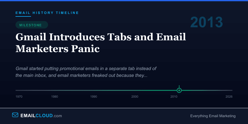 Gmail Introduces Tabs and Email Marketers Panic — Email History Timeline 2013
