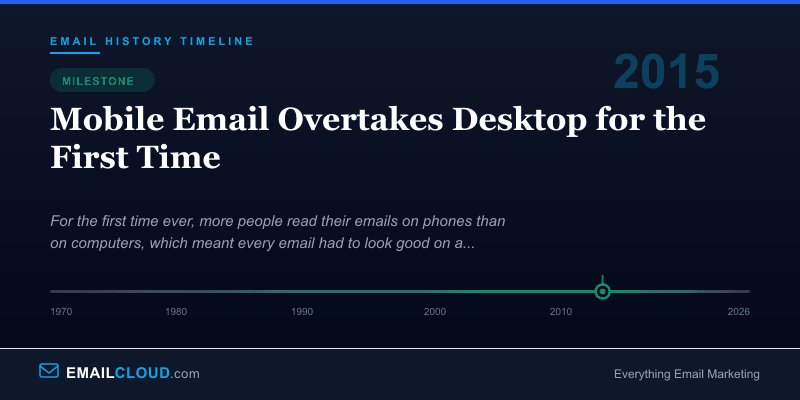 Mobile Email Overtakes Desktop for the First Time — Email History Timeline 2015