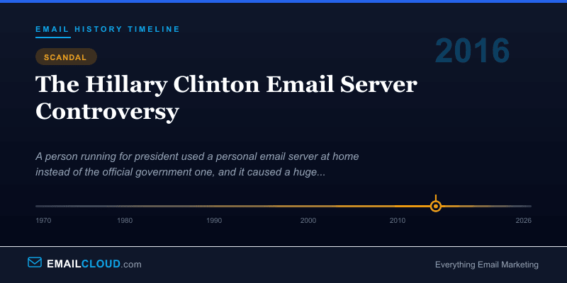 The Hillary Clinton Email Server Controversy — Email History Timeline 2016