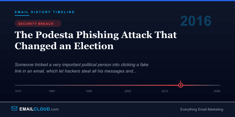 The Podesta Phishing Attack That Changed an Election — Email History Timeline 2016