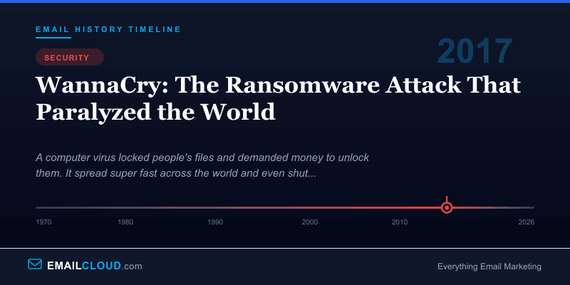 WannaCry: The Ransomware Attack That Paralyzed the World — Email History Timeline 2017