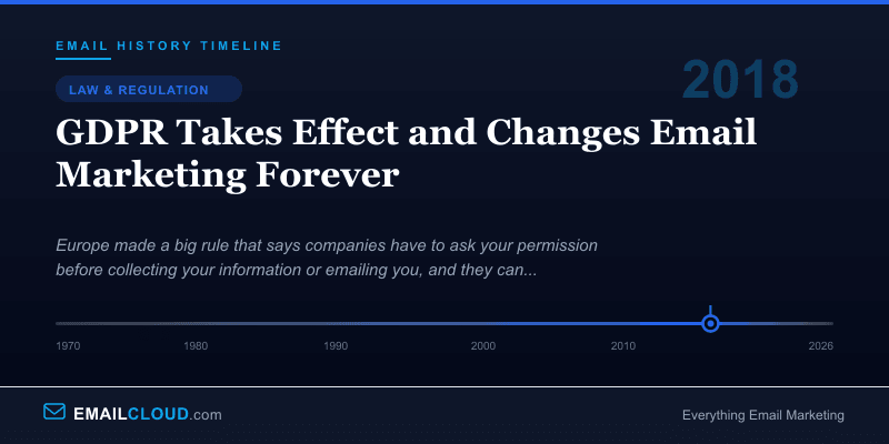 GDPR Takes Effect and Changes Email Marketing Forever — Email History Timeline 2018