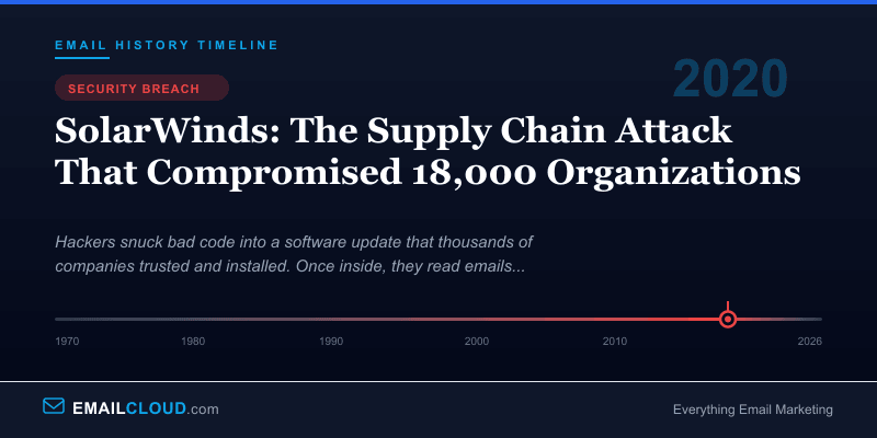 SolarWinds: The Supply Chain Attack That Compromised 18,000 Organizations — Email History Timeline 2020