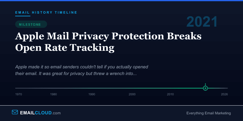 Apple Mail Privacy Protection Breaks Open Rate Tracking — Email History Timeline 2021