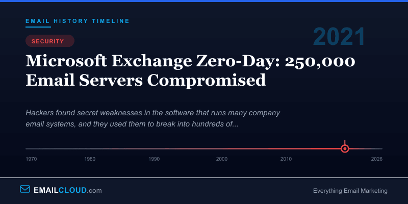 Microsoft Exchange Zero-Day: 250,000 Email Servers Compromised — Email History Timeline 2021