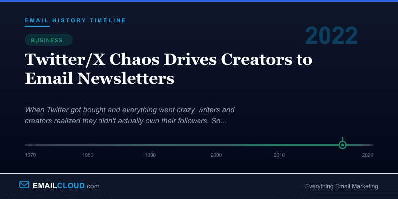 Twitter/X Chaos Drives Creators to Email Newsletters — Email History Timeline 2022