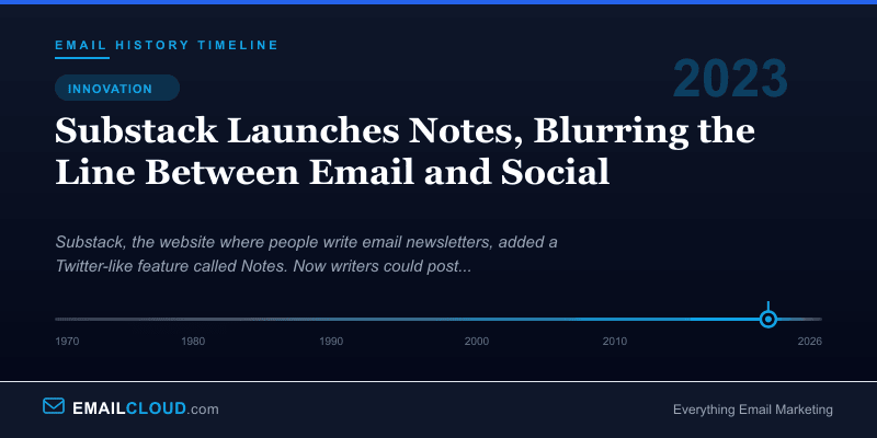 Substack Launches Notes, Blurring the Line Between Email and Social — Email History Timeline 2023