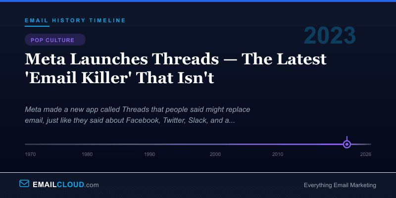Meta Launches Threads — The Latest 'Email Killer' That Isn't — Email History Timeline 2023