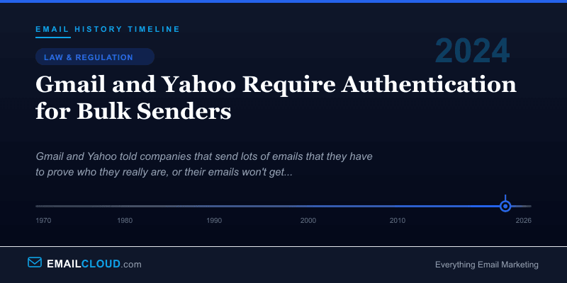 Gmail and Yahoo Require Authentication for Bulk Senders — Email History Timeline 2024