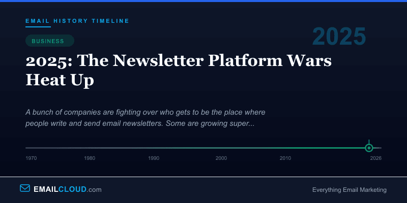 2025: The Newsletter Platform Wars Heat Up — Email History Timeline 2025