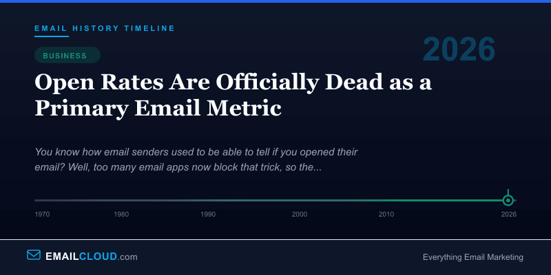 Open Rates Are Officially Dead as a Primary Email Metric — Email History Timeline 2026