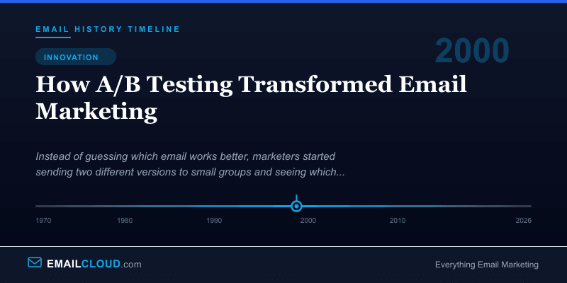 How A/B Testing Transformed Email Marketing — Email History Timeline 2000