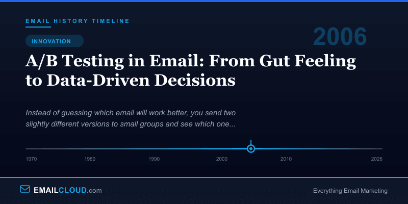 A/B Testing in Email: From Gut Feeling to Data-Driven Decisions — Email History Timeline 2006