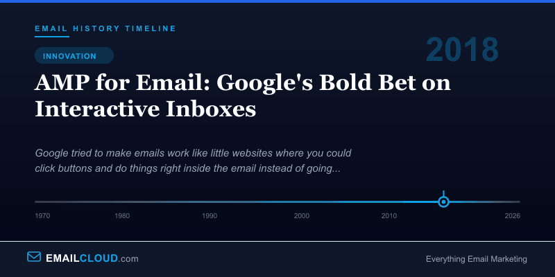 AMP for Email: Google's Bold Bet on Interactive Inboxes — Email History Timeline 2018
