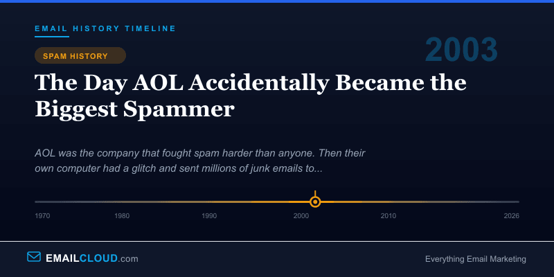 The Day AOL Accidentally Became the Biggest Spammer — Email History Timeline 2003