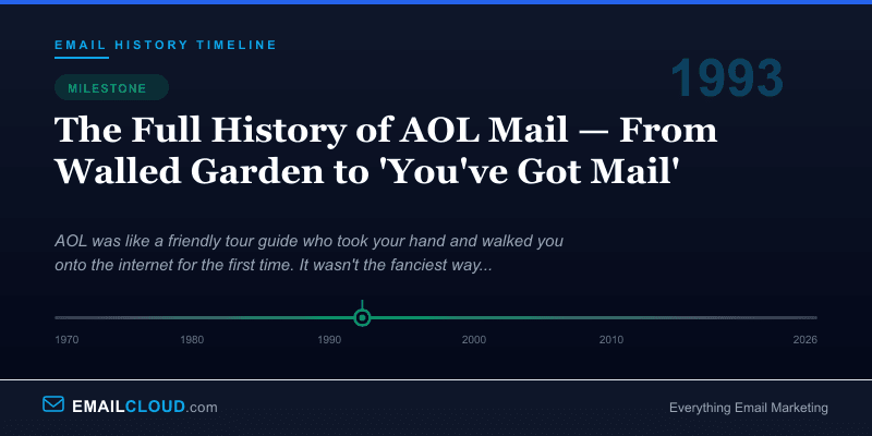 The Full History of AOL Mail — From Walled Garden to 'You've Got Mail' — Email History Timeline 1993