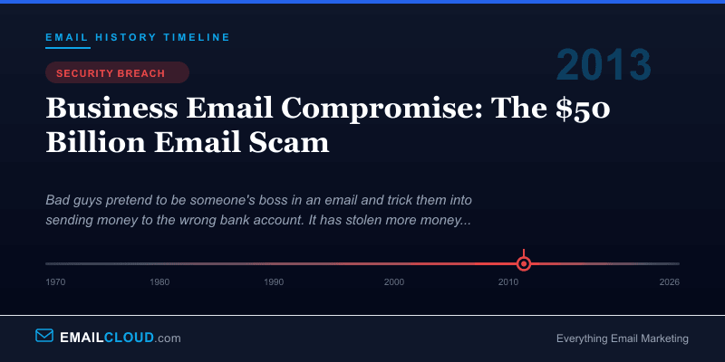 Business Email Compromise: The $50 Billion Email Scam — Email History Timeline 2013