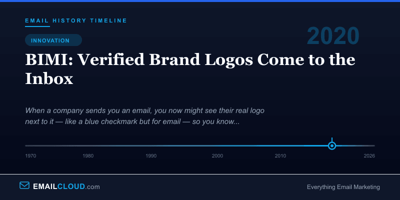 BIMI: Verified Brand Logos Come to the Inbox — Email History Timeline 2020