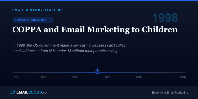 COPPA and Email Marketing to Children — Email History Timeline 1998