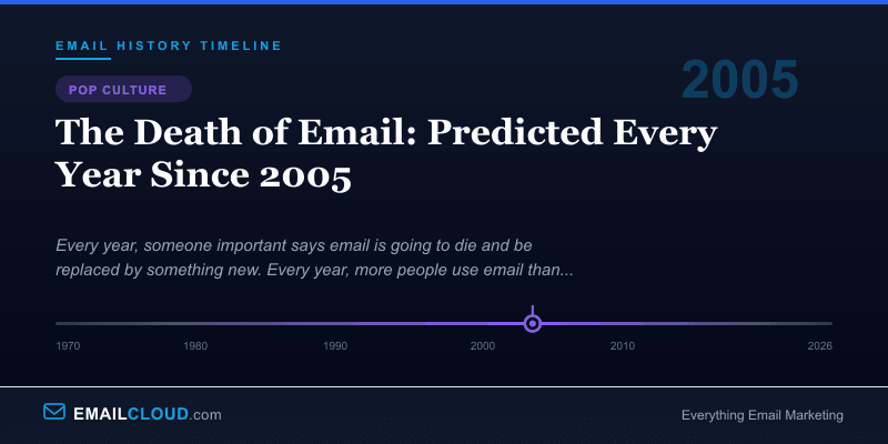 The Death of Email: Predicted Every Year Since 2005 — Email History Timeline 2005