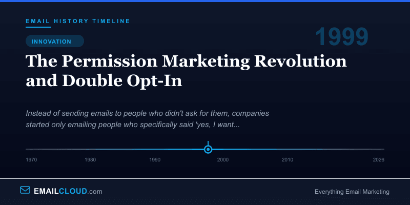 The Permission Marketing Revolution and Double Opt-In — Email History Timeline 1999