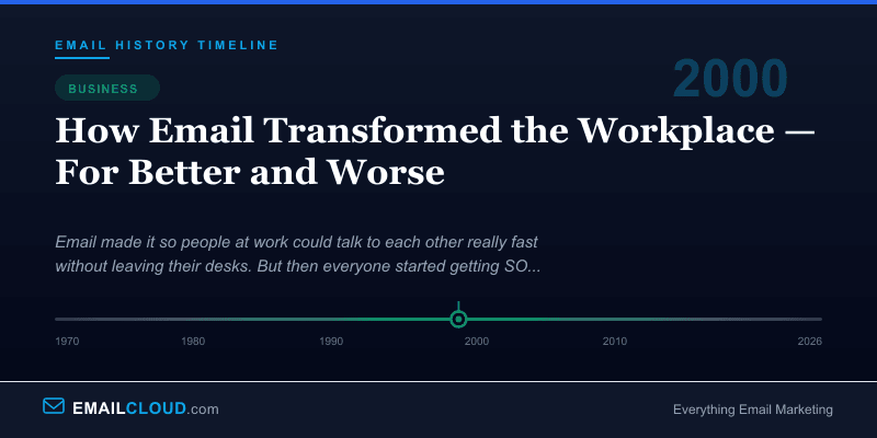 How Email Transformed the Workplace — For Better and Worse — Email History Timeline 2000