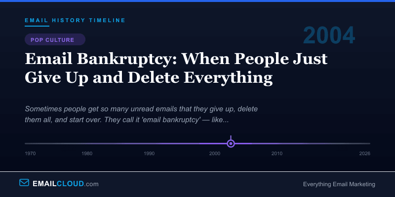 Email Bankruptcy: When People Just Give Up and Delete Everything — Email History Timeline 2004