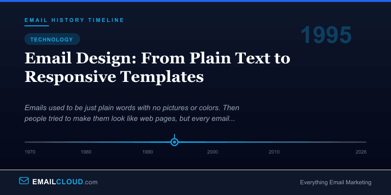 Email Design: From Plain Text to Responsive Templates — Email History Timeline 1995