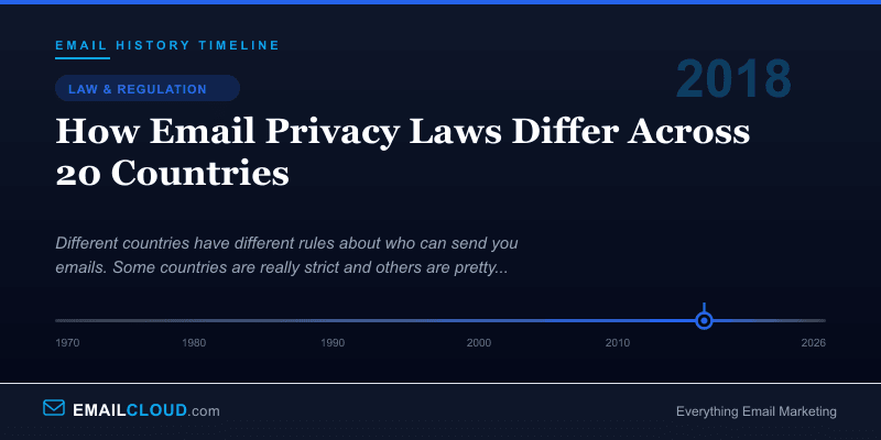 How Email Privacy Laws Differ Across 20 Countries — Email History Timeline 2018