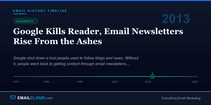 Google Kills Reader, Email Newsletters Rise From the Ashes — Email History Timeline 2013