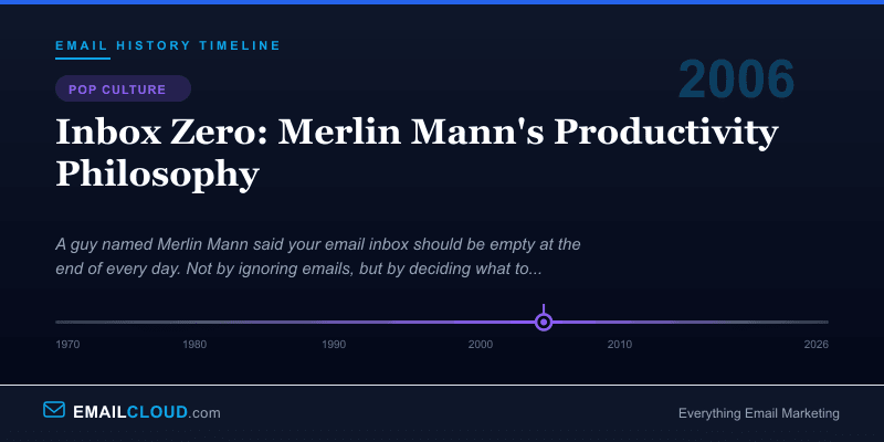 Inbox Zero: Merlin Mann's Productivity Philosophy — Email History Timeline 2006
