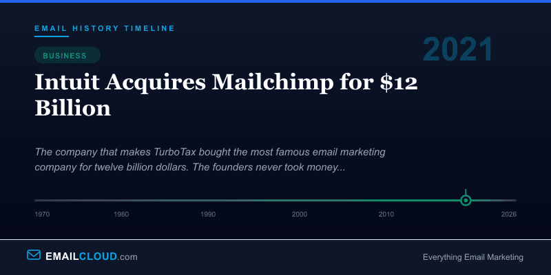 Intuit Acquires Mailchimp for $12 Billion — Email History Timeline 2021