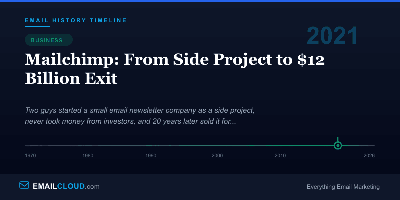 Mailchimp: From Side Project to $12 Billion Exit — Email History Timeline 2021