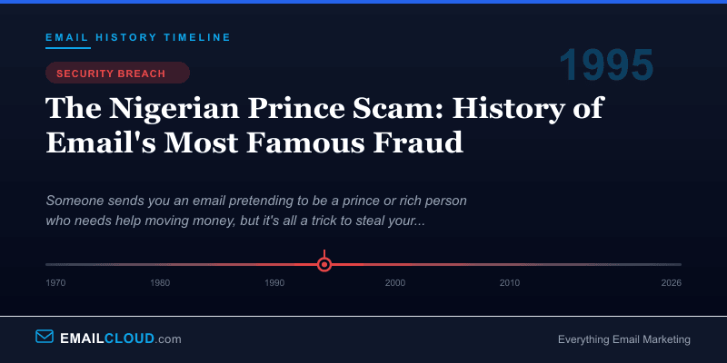 The Nigerian Prince Scam: History of Email's Most Famous Fraud — Email History Timeline 1995