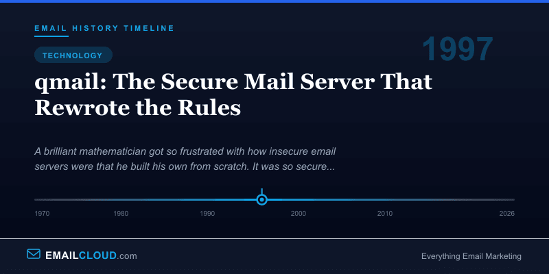 qmail: The Secure Mail Server That Rewrote the Rules — Email History Timeline 1997