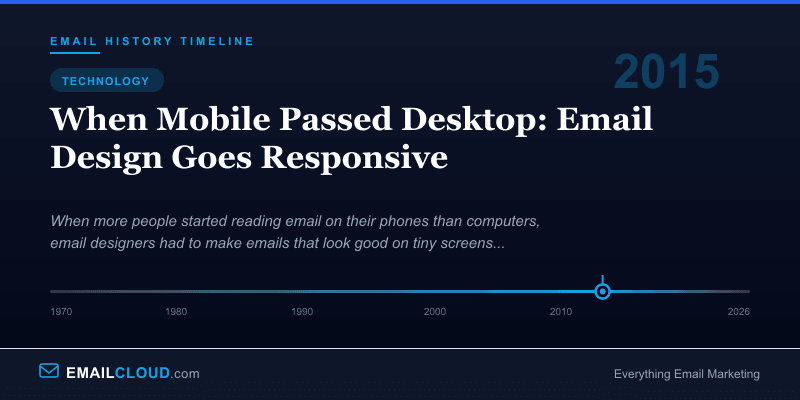 When Mobile Passed Desktop: Email Design Goes Responsive — Email History Timeline 2015