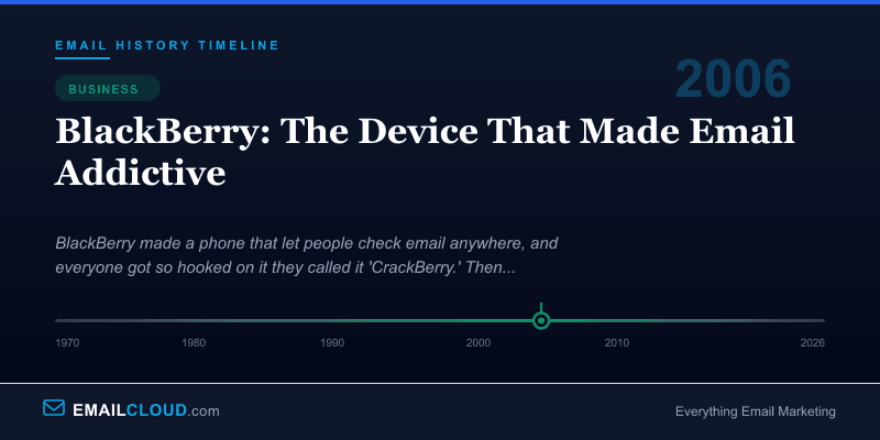 BlackBerry: The Device That Made Email Addictive — Email History Timeline 2006