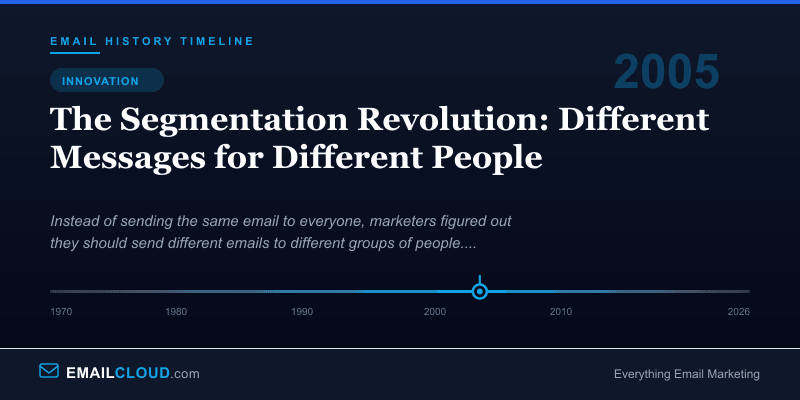 The Segmentation Revolution: Different Messages for Different People — Email History Timeline 2005