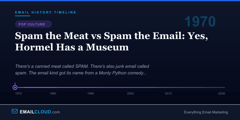 Spam the Meat vs Spam the Email: Yes, Hormel Has a Museum — Email History Timeline 1970